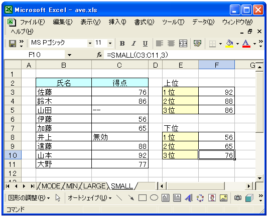 SMALL関数のテスト