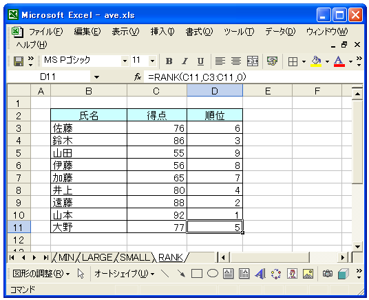 RANK関数のテスト