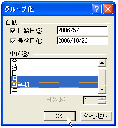 日付データのグループ化