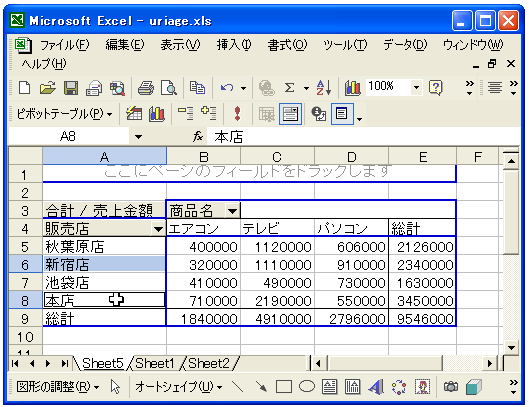 文字データのグループ化